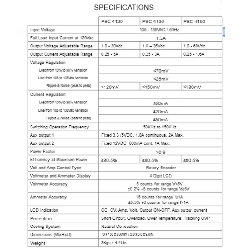 POWER SUPPLY SWITCHING 1 OUTPUT VARIAB 6394